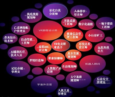 未來職業的召喚 今日學校如何為“網絡工程”賦能“宇宙外交官”與“記憶儲存管理員”？