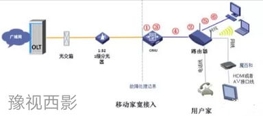 網絡工程與寬帶維修技術人員必須掌握的故障處理方法和步驟