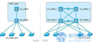 網絡割接 網絡工程中的關鍵操作與深層內涵