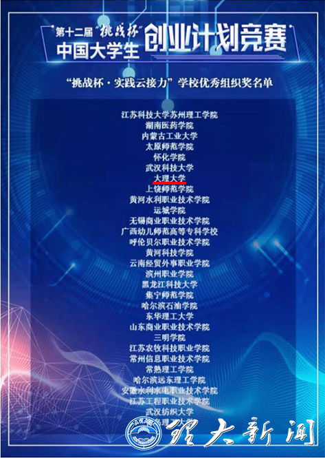 砥礪前行，再創(chuàng)佳績(jī) 我校榮獲“挑戰(zhàn)杯”社會(huì)實(shí)踐云接力活動(dòng)優(yōu)秀組織獎(jiǎng)