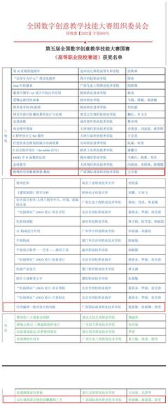 喜報(bào) 數(shù)字藝術(shù)學(xué)院教師斬獲第五屆全國(guó)數(shù)字創(chuàng)意教學(xué)技能大賽國(guó)賽三項(xiàng)獎(jiǎng)項(xiàng)